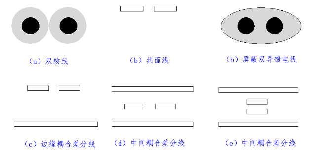 FFC排線差分信號(hào)對(duì)傳輸線截面圖