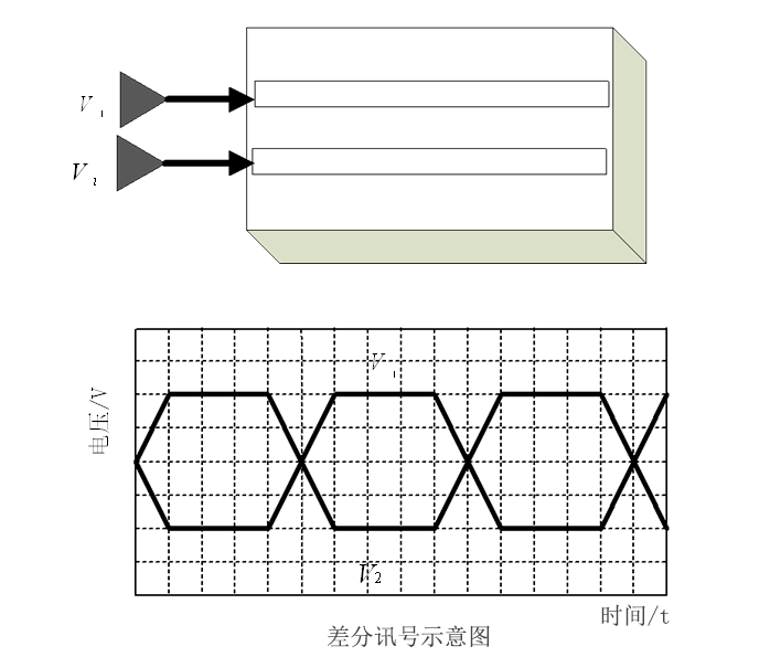 FFC排線差分信號(hào)示意圖