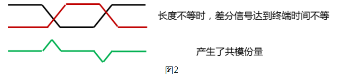 共模信號(hào)2