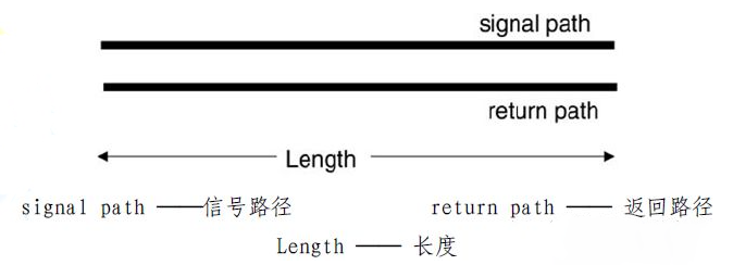 FFC排線傳輸路徑