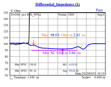 FFC排線雙面貼PP發(fā)泡再導(dǎo)電布屏蔽